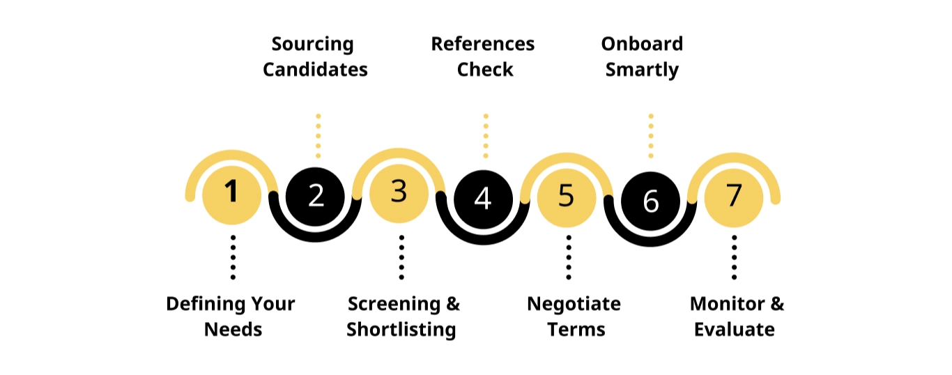 Hiring a Fractional CEO Step-by-Step Guide