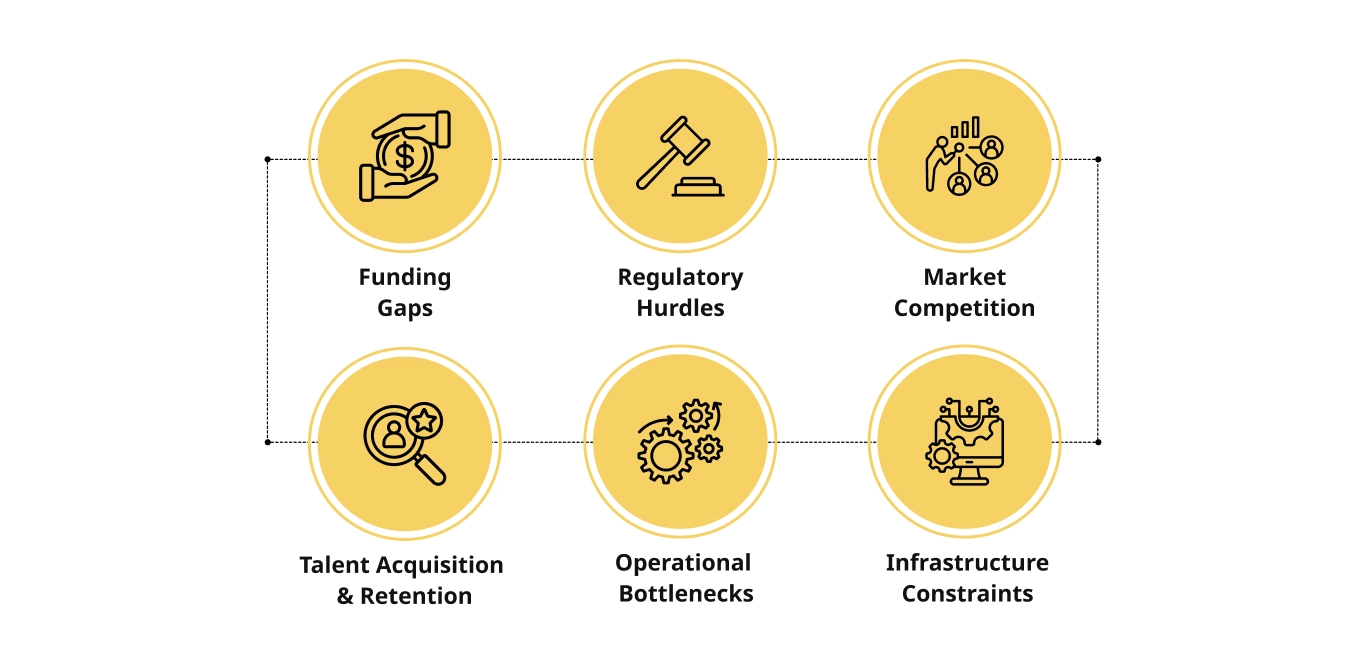 Top Startup Scaling Challenges
