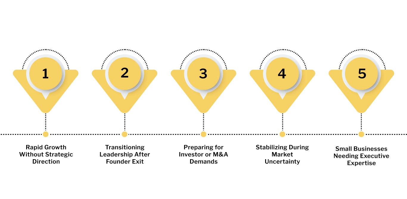 Inner 5 Scenarios Where a Fractional CEO Is the Right Choice