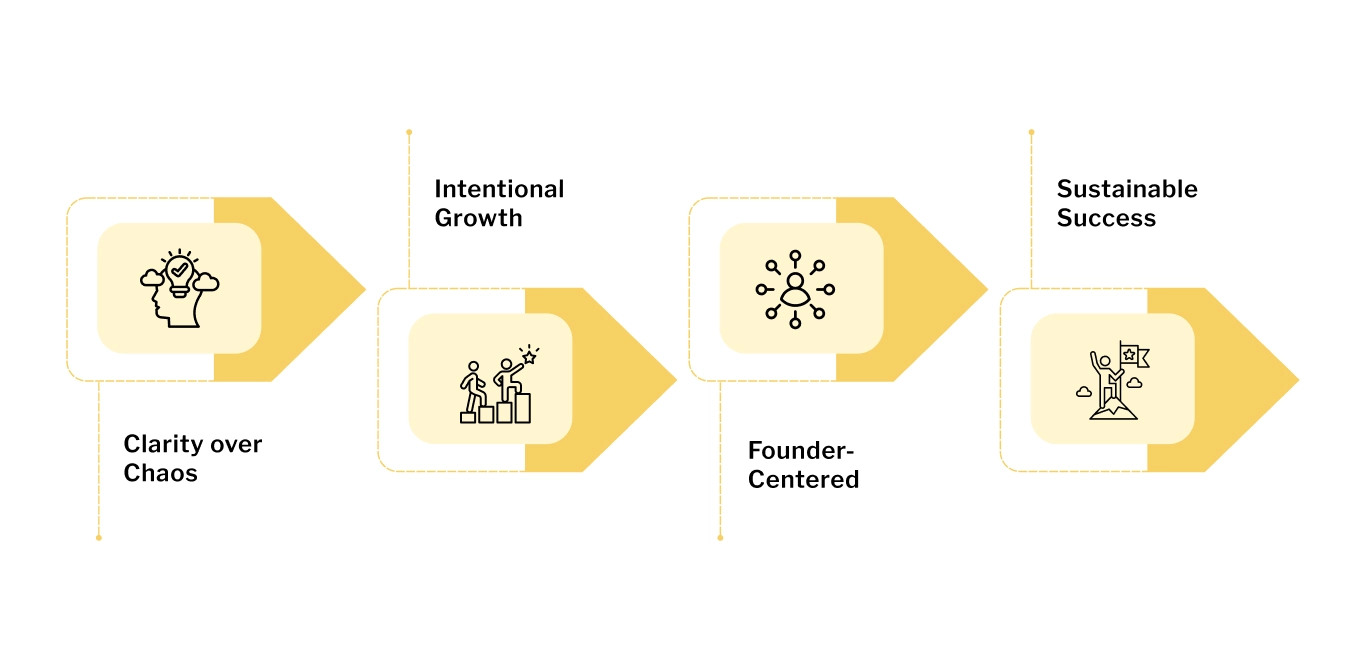 Inner Our Principles How We Work at The Field Group