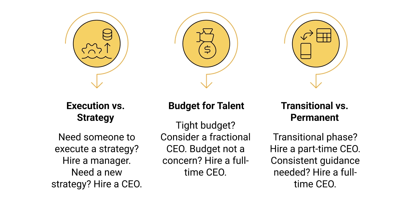 Decision Framework, Making the Right Call