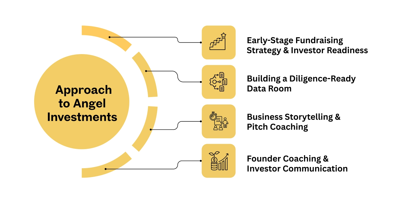 The Field Group&rsquo;s Approach to Angel Investments